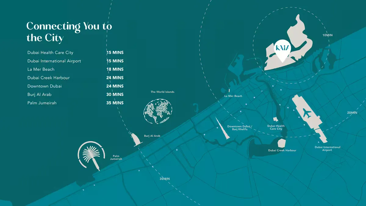 Kaia masterplan